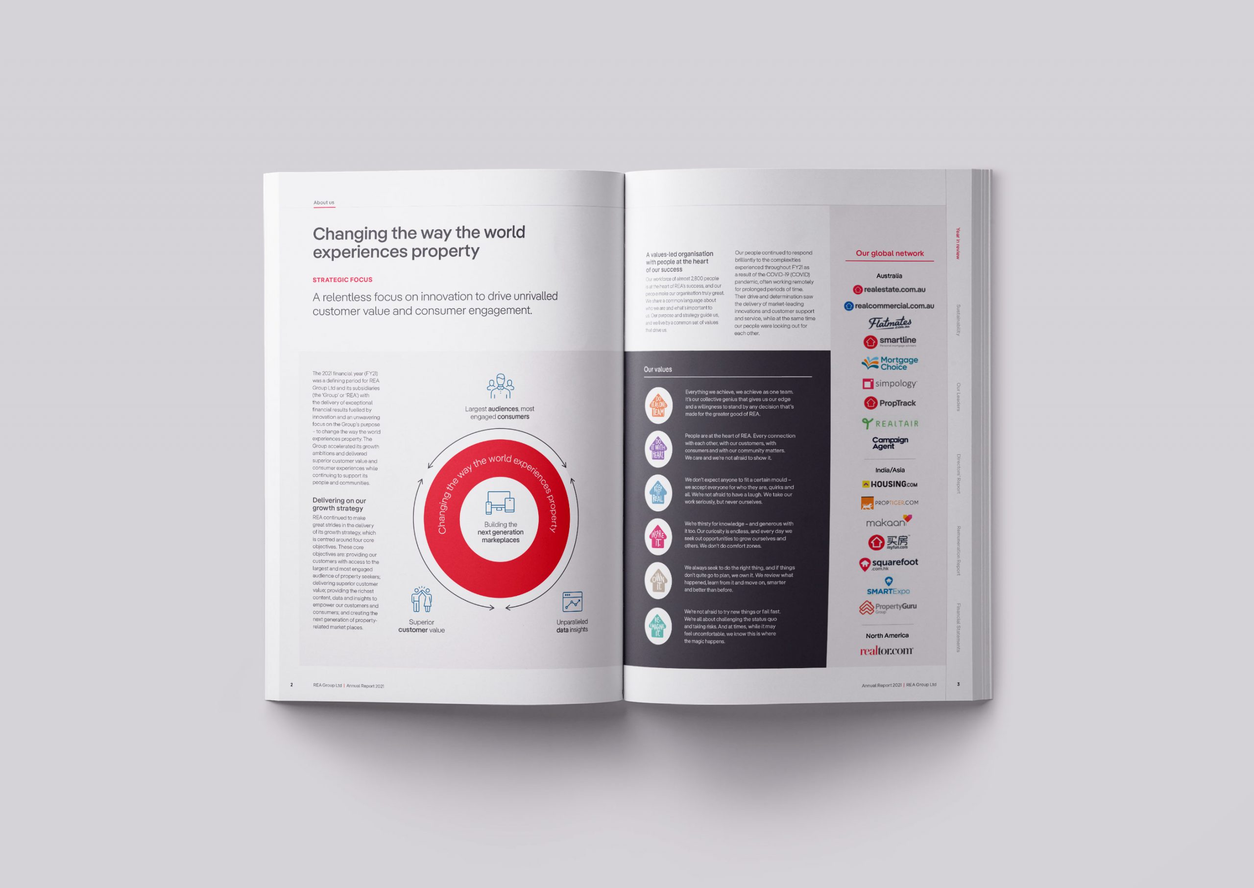 REA Group Annual Report 2021