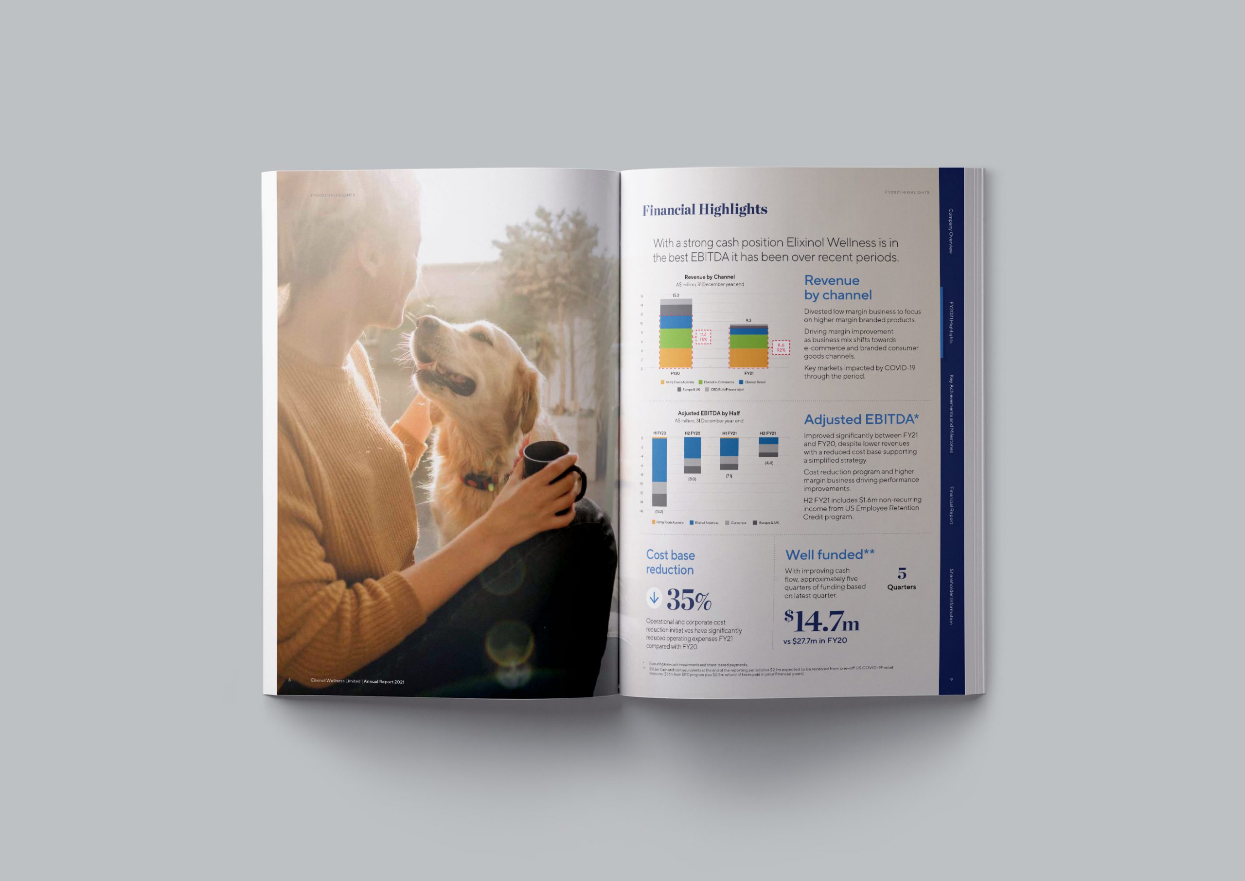Elixinol Global Annual Report 2021