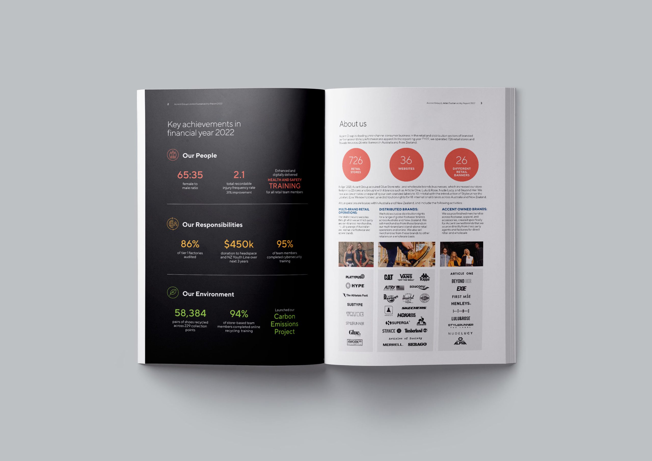 Accent Group Sustainability Report 2022