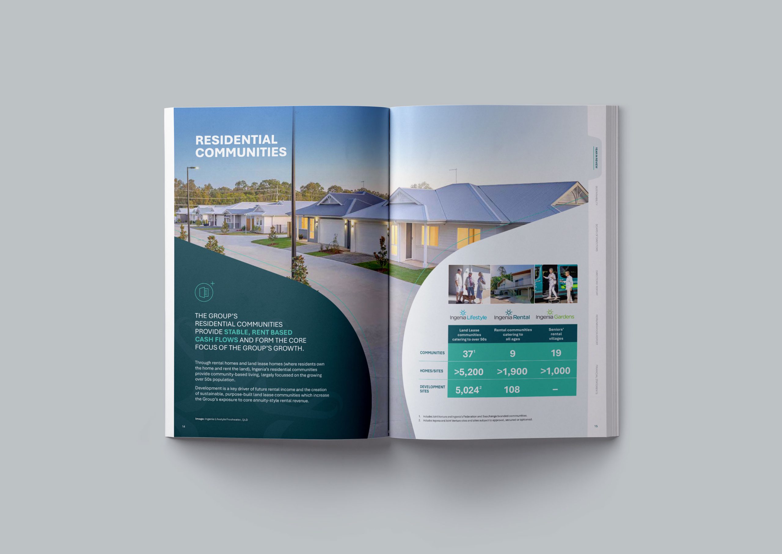 Ingenia Communities Annual Report 2025